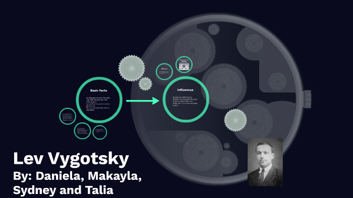 Lev Vygotsky by daniela lujan on Prezi