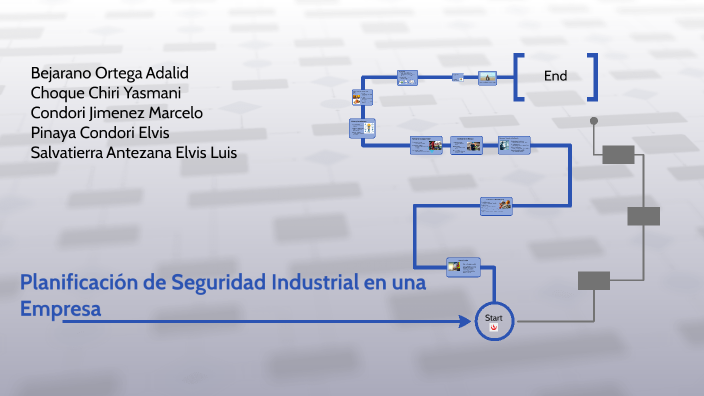 Plan de Seguridad y Salud en el Trabajo SIM - 100B by Marcelo Condori ...