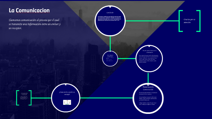 La Comunicacion by Roney hernandez on Prezi