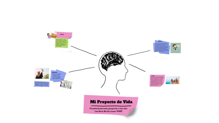 PROYECTO DE VIDA by Lina Morales on Prezi