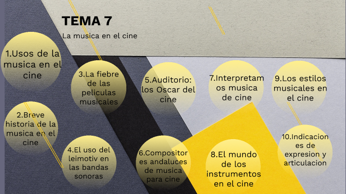 TEMA 7 La música de el cine by Alvaro Morillas Garcia on Prezi