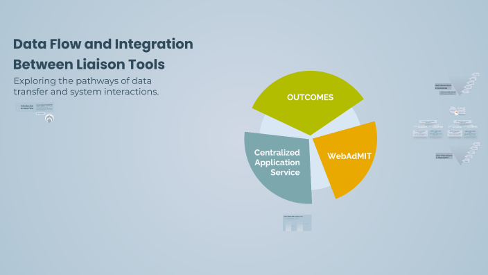 Data Flow and Integration Between Systems by Jess Skala on Prezi