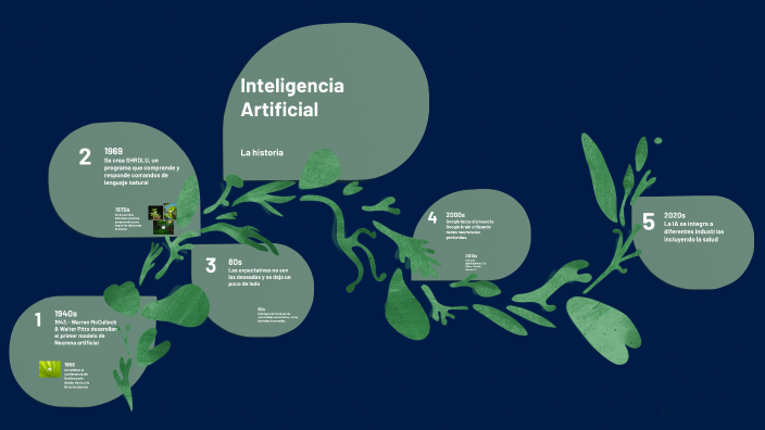 Artificial Intelligence Timeline By Carles Gf On Prezi Artificial Intelligence Timeline By Carles Gf On Prezi