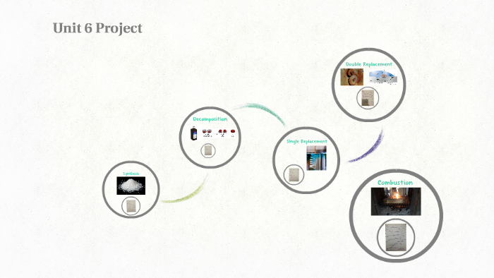 Unit 6 Project by on Prezi