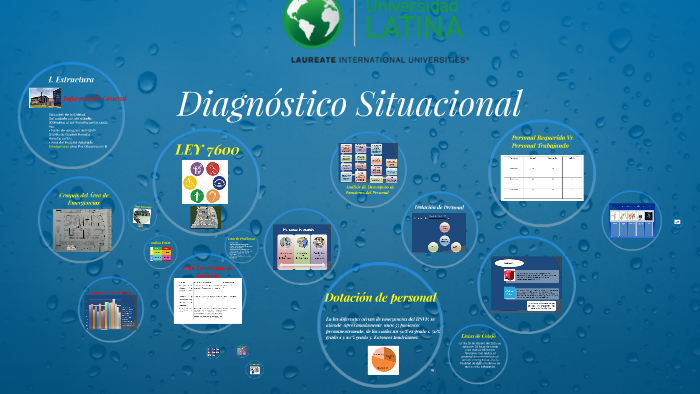 Diagnóstico Situacional by catalina cruz Ramírez on Prezi