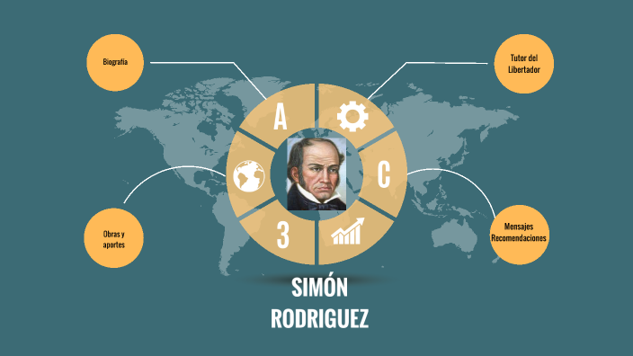 SimonRodriguez by Edwin Marquez on Prezi