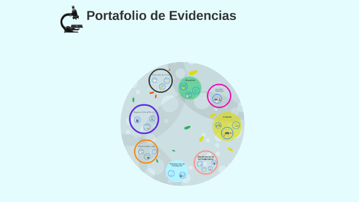 Portafolio de Evidencias by Mitzy Garcia on Prezi