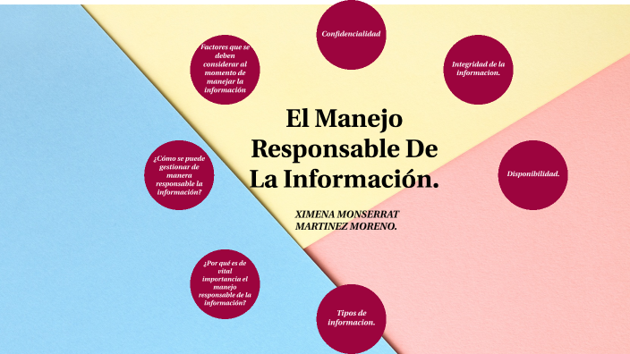 El Manejo Responsable De La Información By Ximena Monserrat Martinez