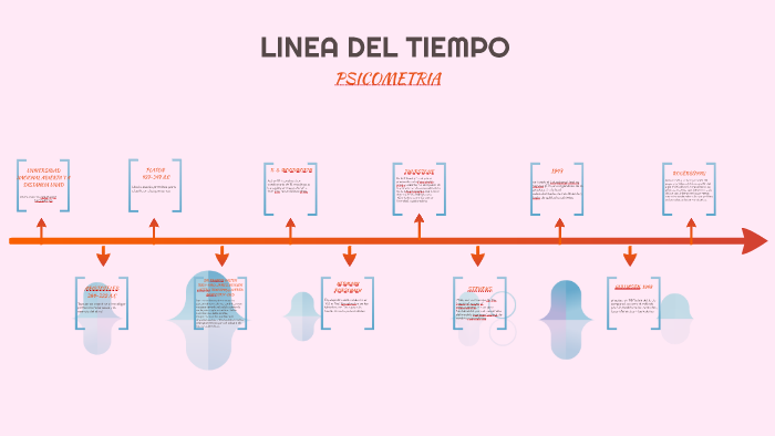 Linea De Tiempo Psicometria 1184