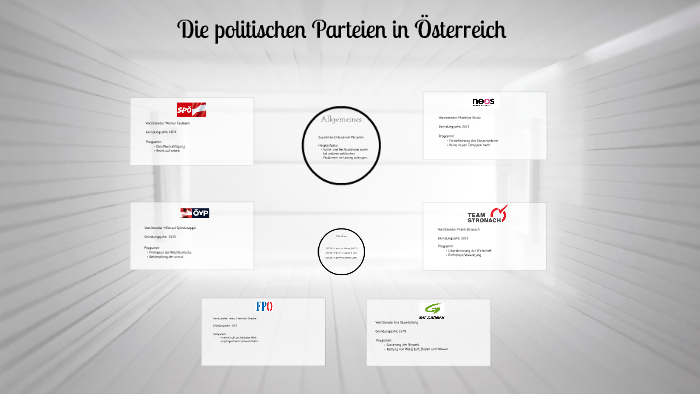 Die Politischen Parteien In Österreich By Manuel Fink On Prezi