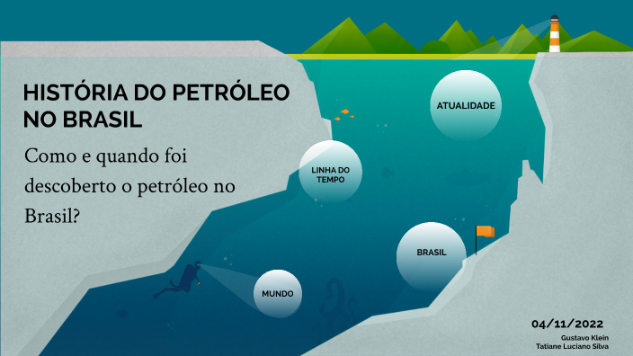 Historiando: A Fossa das Marianas