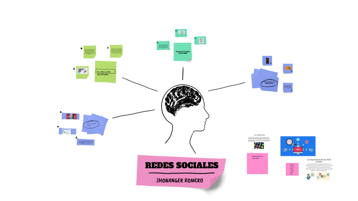 REDES SOCIALES by jhonanger romero on Prezi