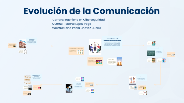 Evolución de la Comunicación by roberto Lopez on Prezi