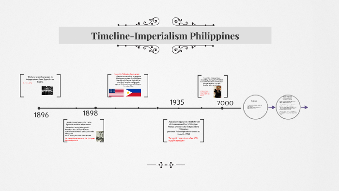 Timeline Imperialism Philippines By Miichelle Ivonne On Prezi   Tfwsuqy7zhffz63ileeq5acgkh6jc3sachvcdoaizecfr3dnitcq 3 0 