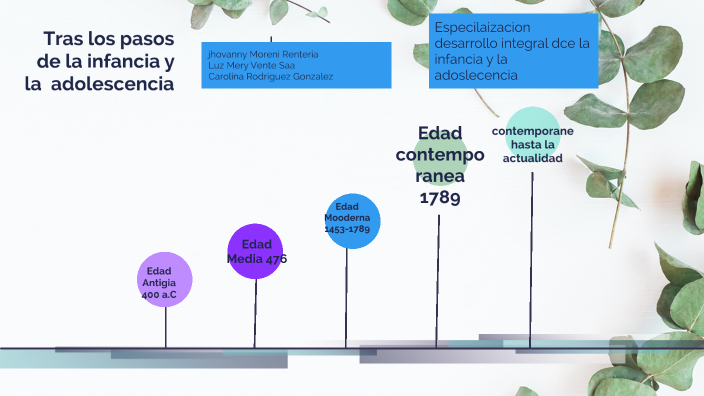 Tras los pasos de la Infancia y la Adolescencia by Harrison Moreno