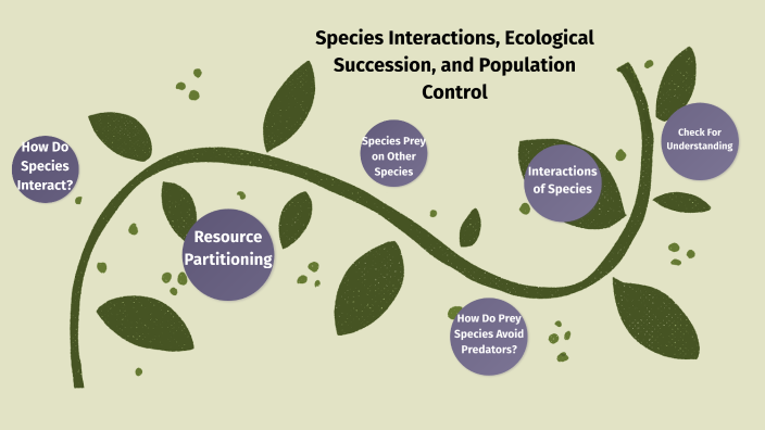 5.1 How Do Species Interact? by Threnody Hatch