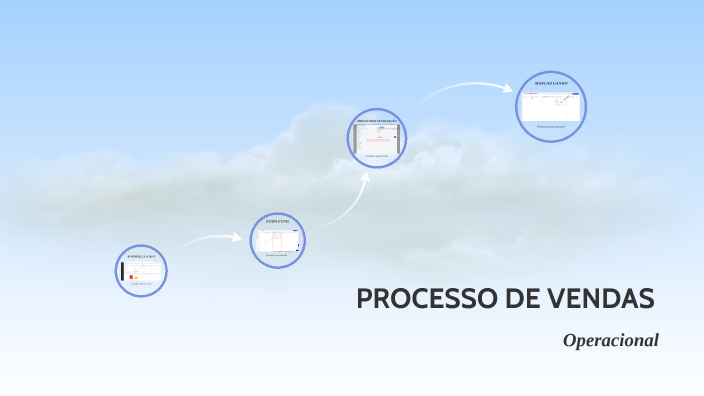 PROCESSO DE VENDAS by TI IESE on Prezi