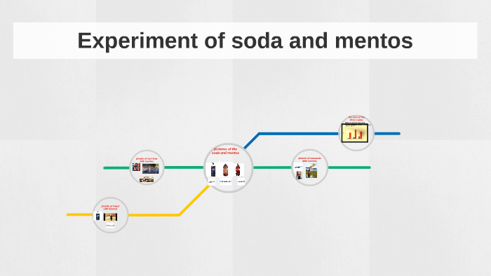 independent variable for mentos and soda experiment