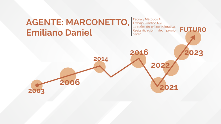 AGENTE: MARCONETTO, Emiliano Daniel by Emiliano Marconetto on Prezi