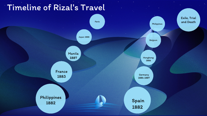 rizal last travel