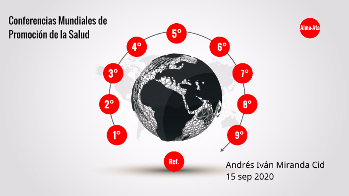 OMS/ Conferencias Mundiales De Promoción De La Salud By Andres Miranda ...