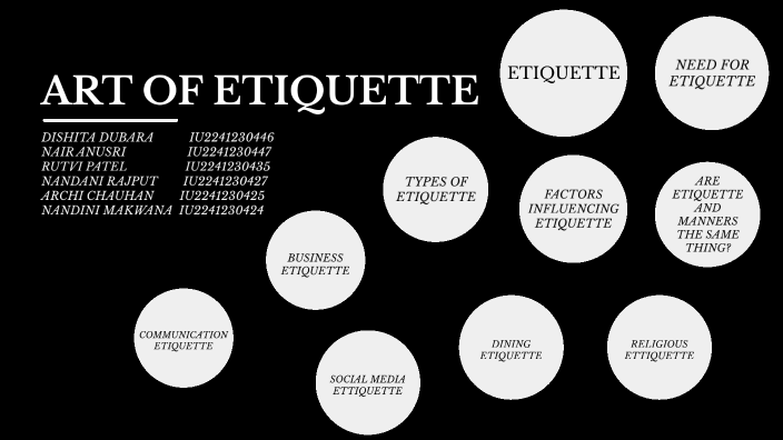 ART OF ETIQUETTE by Dishita Duabra on Prezi
