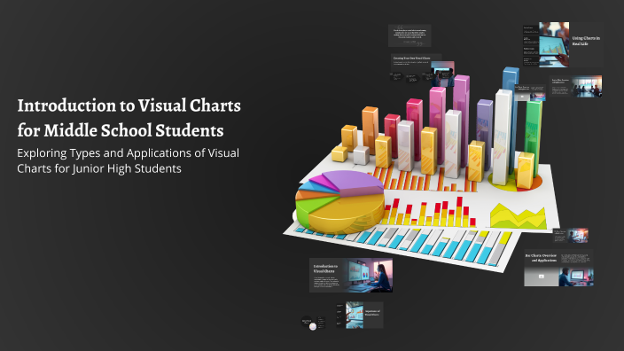Introduction to Visual Charts for Middle School Students by 婉婷 游 on Prezi