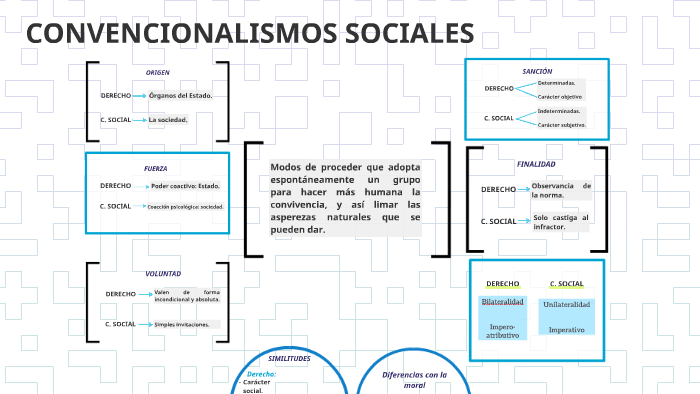 CONVENCIONALISMOS SOCIALES by Soledad Rizo