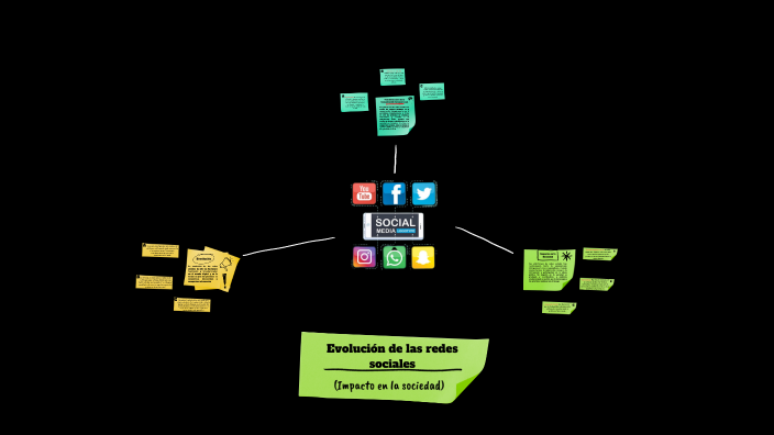 Evolución de las redes sociales by Eyilber Gamboa on Prezi