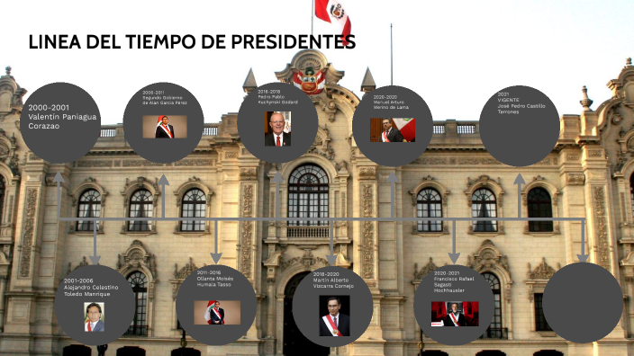 Linea Del Tiempo De Presidentes Del Peru Siglo Xxi By Jose Luis Garcia Garcia On Prezi 