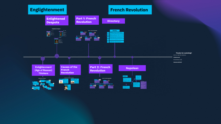 French Revolution Timeline by Nisreen Al-bataineh on Prezi