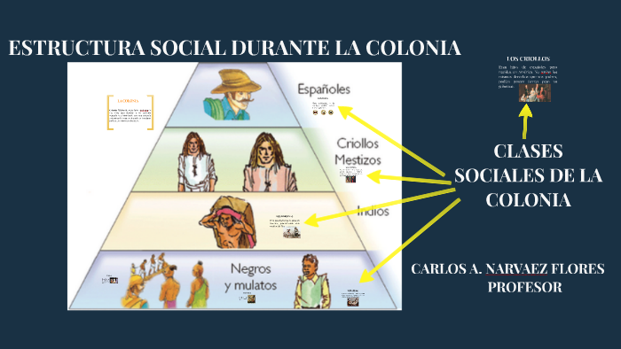 ESTRUCTURA SOCIAL DURANTE LA COLONIA by Carlos Angel Narvaez Flores on