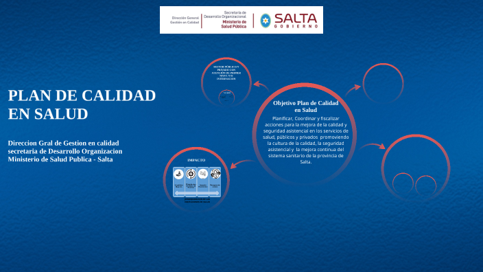 PLAN DE CALIDAD EN SALUD - MSP SALTA by Natalia Moreno Prado on Prezi