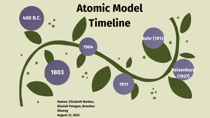 Atomic Model Timeline - Elizabeth Barbee, Brandon Ebueng, Nisaiah ...