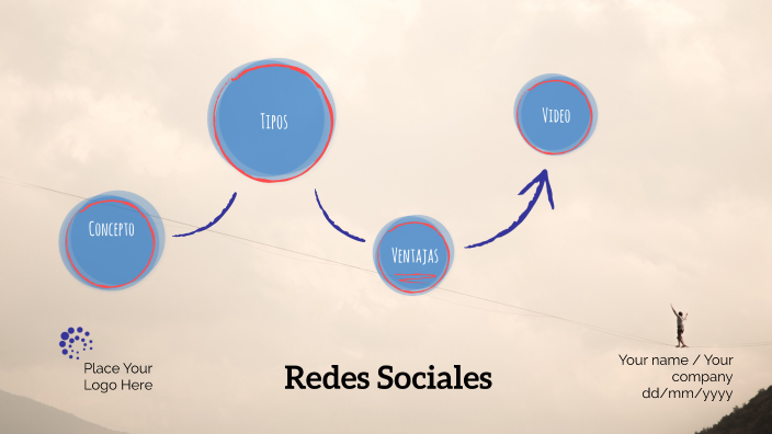 Redes sociales by ROBERTO CARLOS GARCIA CRUZ on Prezi