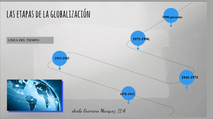 las etapas de la globalización by sheila guerrero lkd on Prezi