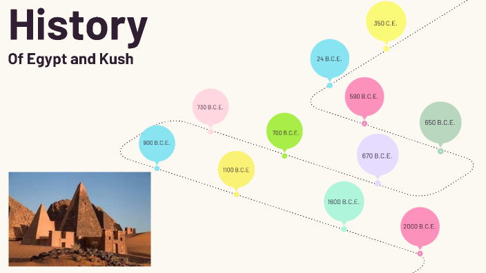 Egypt and Kush timeline by Rachel Michaud on Prezi