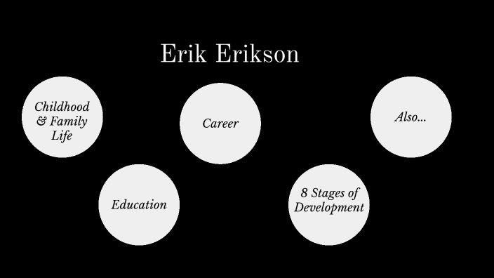 Erik Erikson By Luke Raney On Prezi