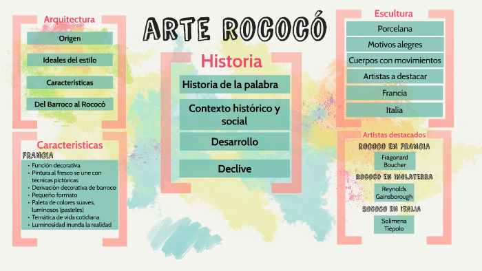 Agencia de viajes loseta Irradiar Arte Rococó by lucia visona on Prezi Next