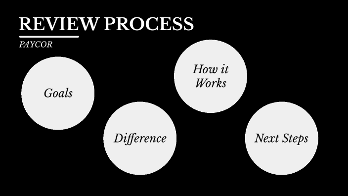 Proces Review Review Process by Anelise Worden on Prezi