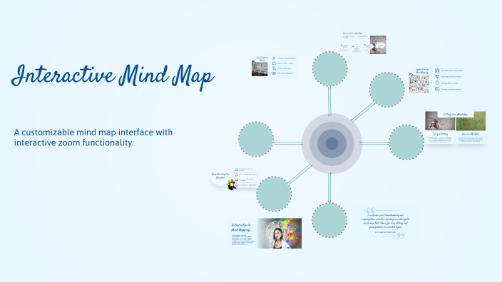 Interactive Mind Map by William on Prezi