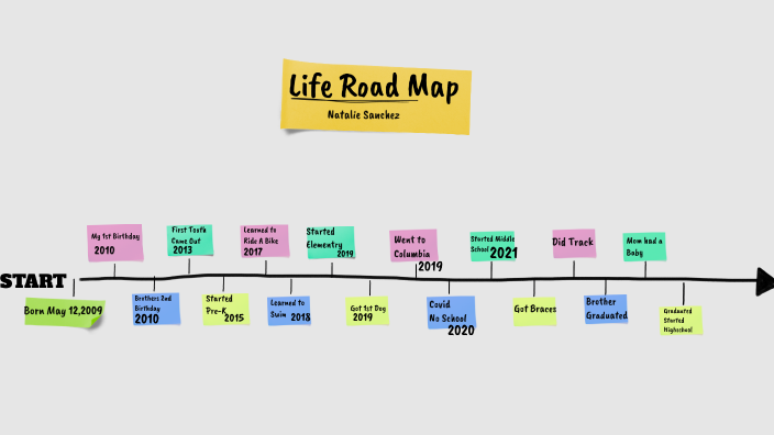 life-road-map-by-natalie-sanchez-on-prezi