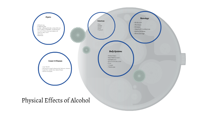 Physical Effects of Alcohol by James singleton on Prezi
