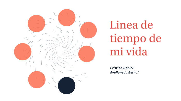 Linea de mi vida by cristian daniel avellaneda bernal on Prezi