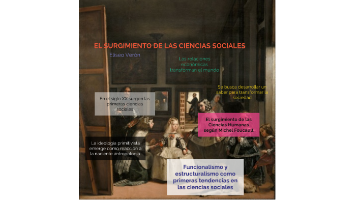 Surgimiento De Las Ciencias Sociales By On Prezi 7166