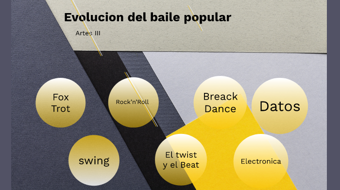 Evolucion del baile by Gus Melendez on Prezi