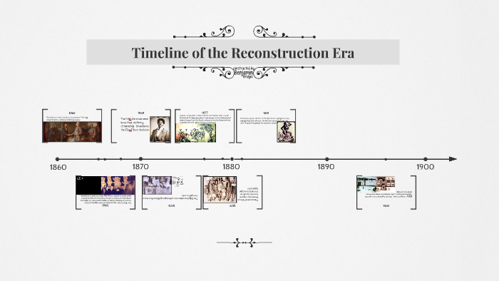 Reconstruction timeline