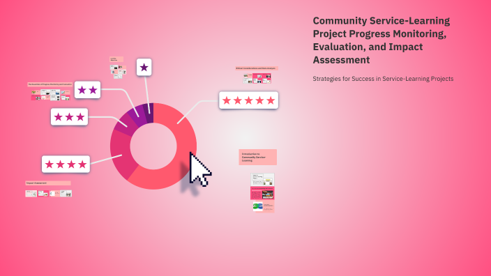 Community Service-Learning Project Progress Monitoring, Evaluation, and ...