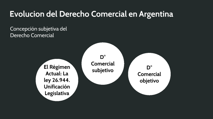 Evolucion Del Derecho Comercial En Argentina By Paula Molina Farhat On Prezi