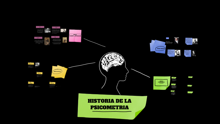 Linea de tiempo by MARIA ALEJANDRA ORTEGA MEDINA on Prezi